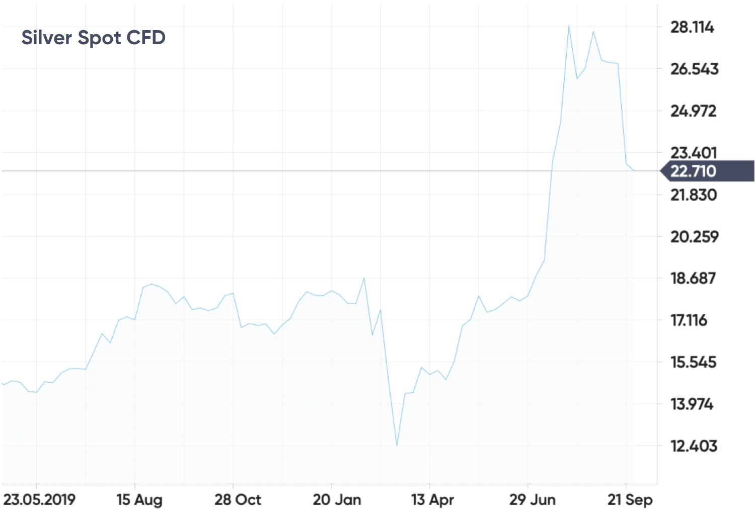 Silver price prediction for this week Breaking news